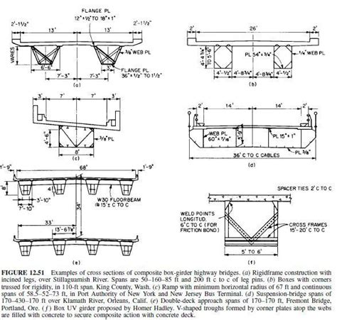 proposed design specifications for steel box girder bridges|rolling plate girder design.